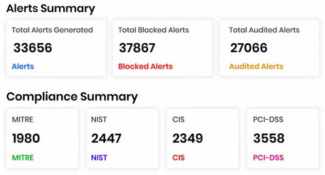 Alerts Summary