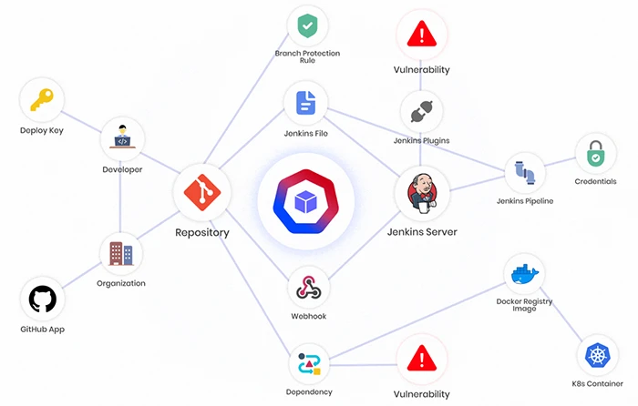 Integrate with Pipelines