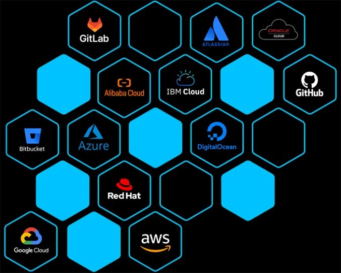 OpenCNAPP Secures Multiple